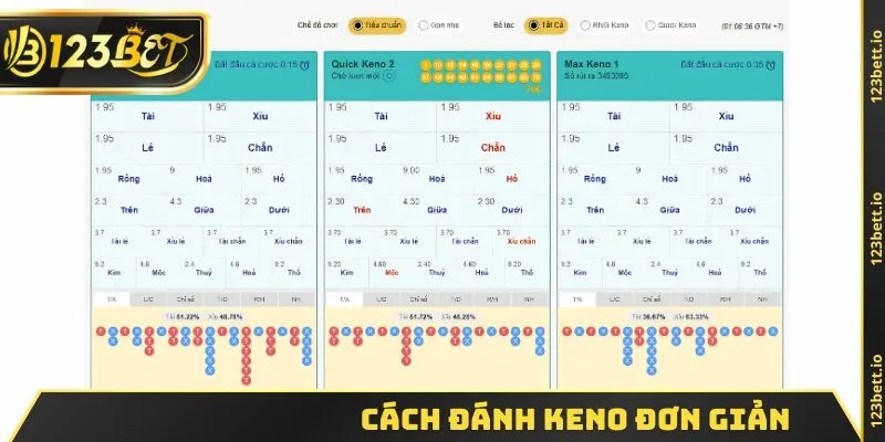 Cách đánh Keno đơn giản